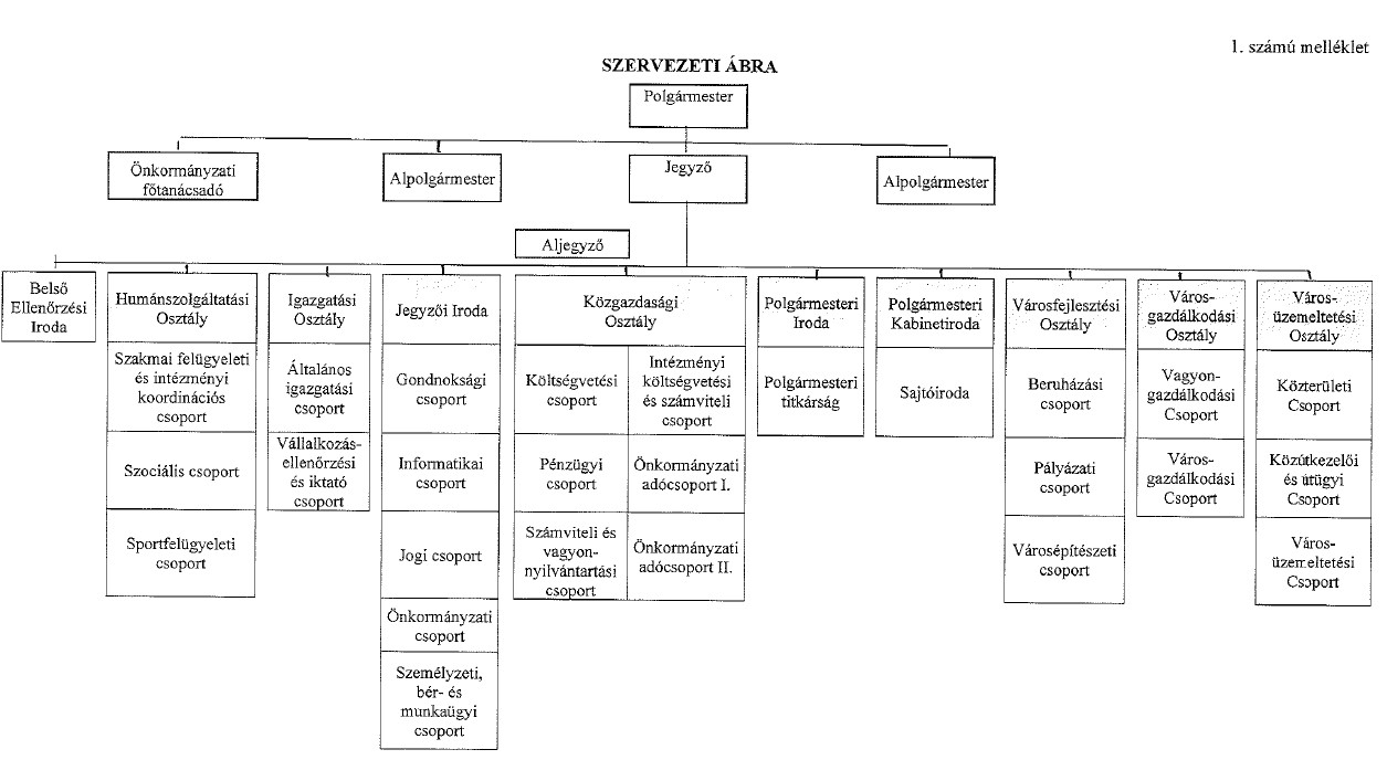 szervezeti _abra 20241003.jpg