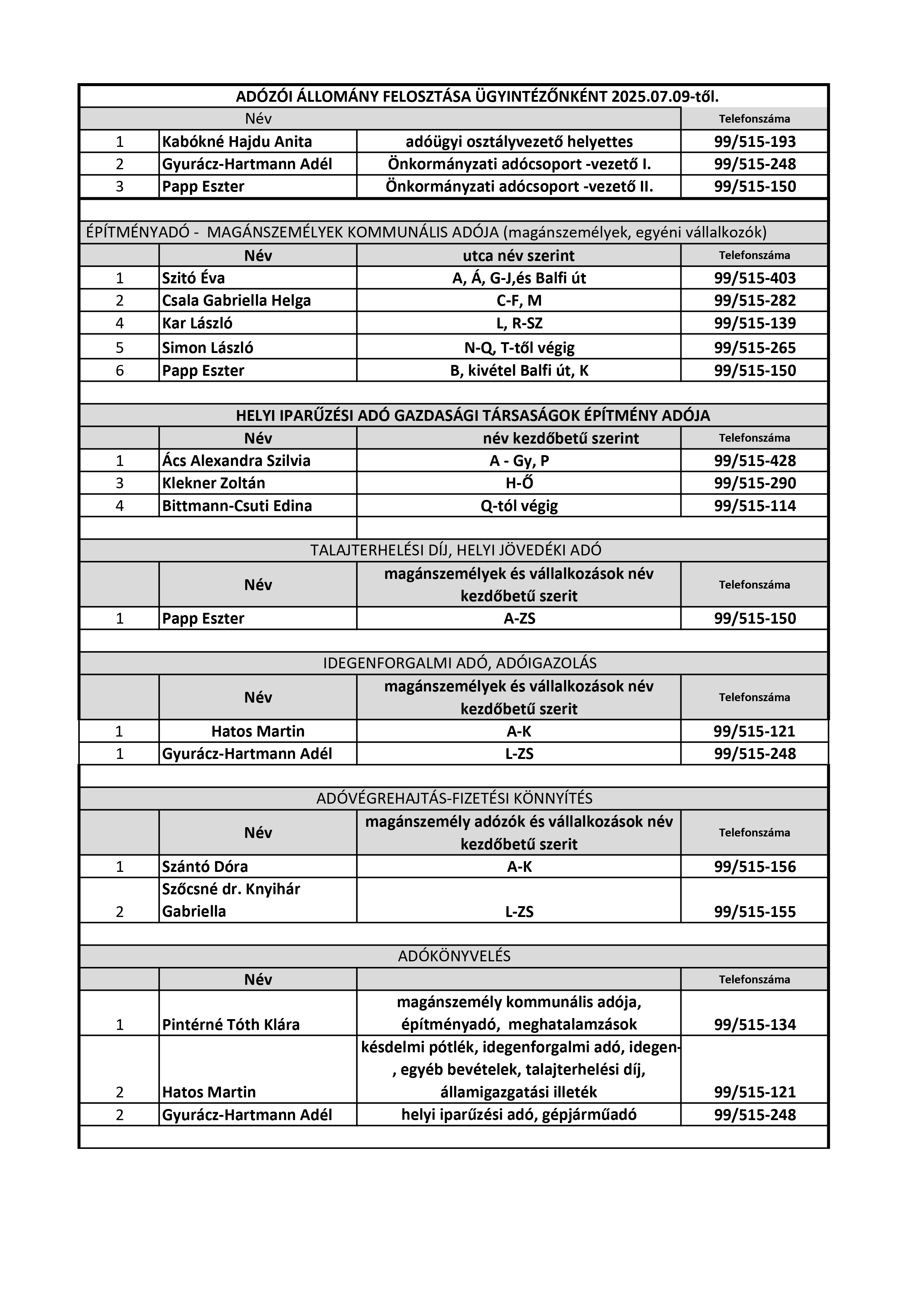 Adózói állomány felosztása ügyintézőnként_20250709-től_page-0001.jpg